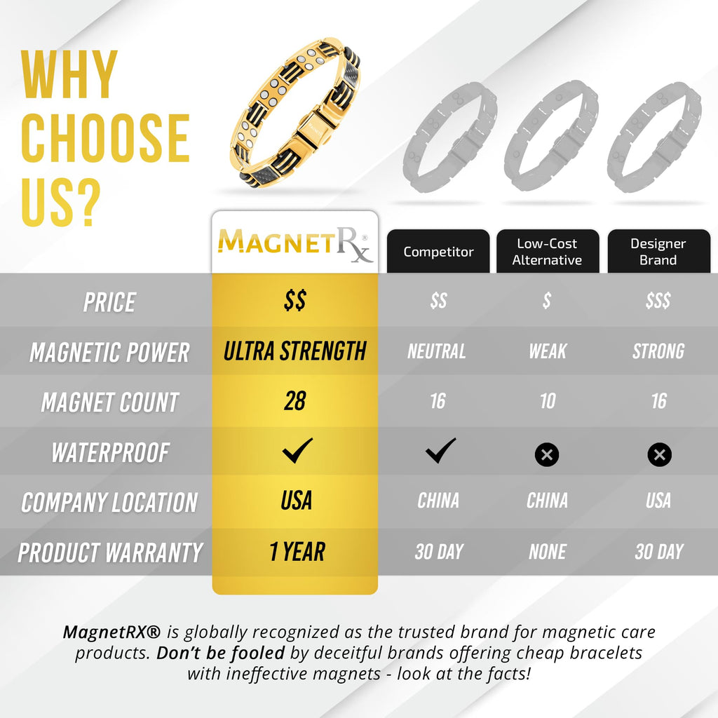 MagnetRX® 3X Strength Titanium Magnetic Bracelets for Men (Black)