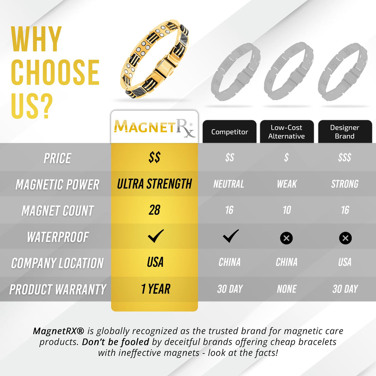 MagnetRX® 3X Strength Titanium Magnetic Bracelets for Men (Black)
