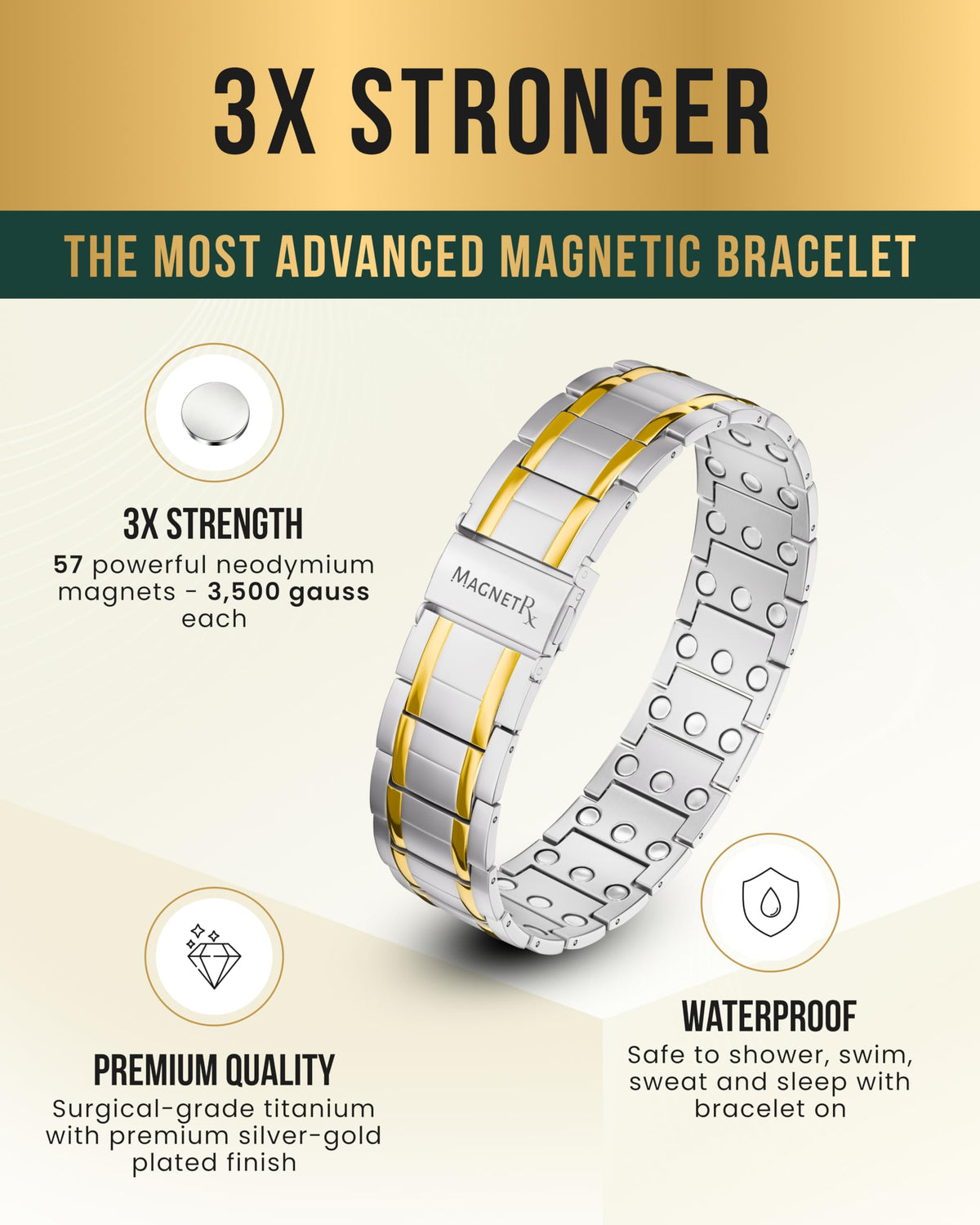 MagnetRX® 3X Strength Titanium Magnetic Bracelets for Men (Black)