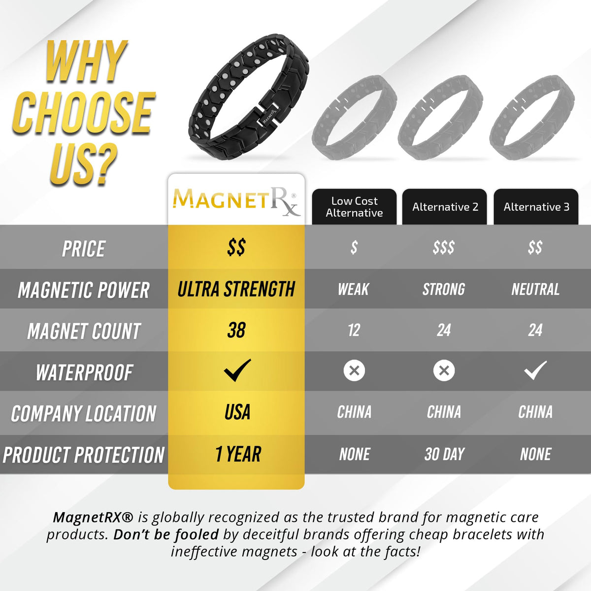 MagnetRX® 3X Strength Titanium Magnetic Bracelets for Men (Black)