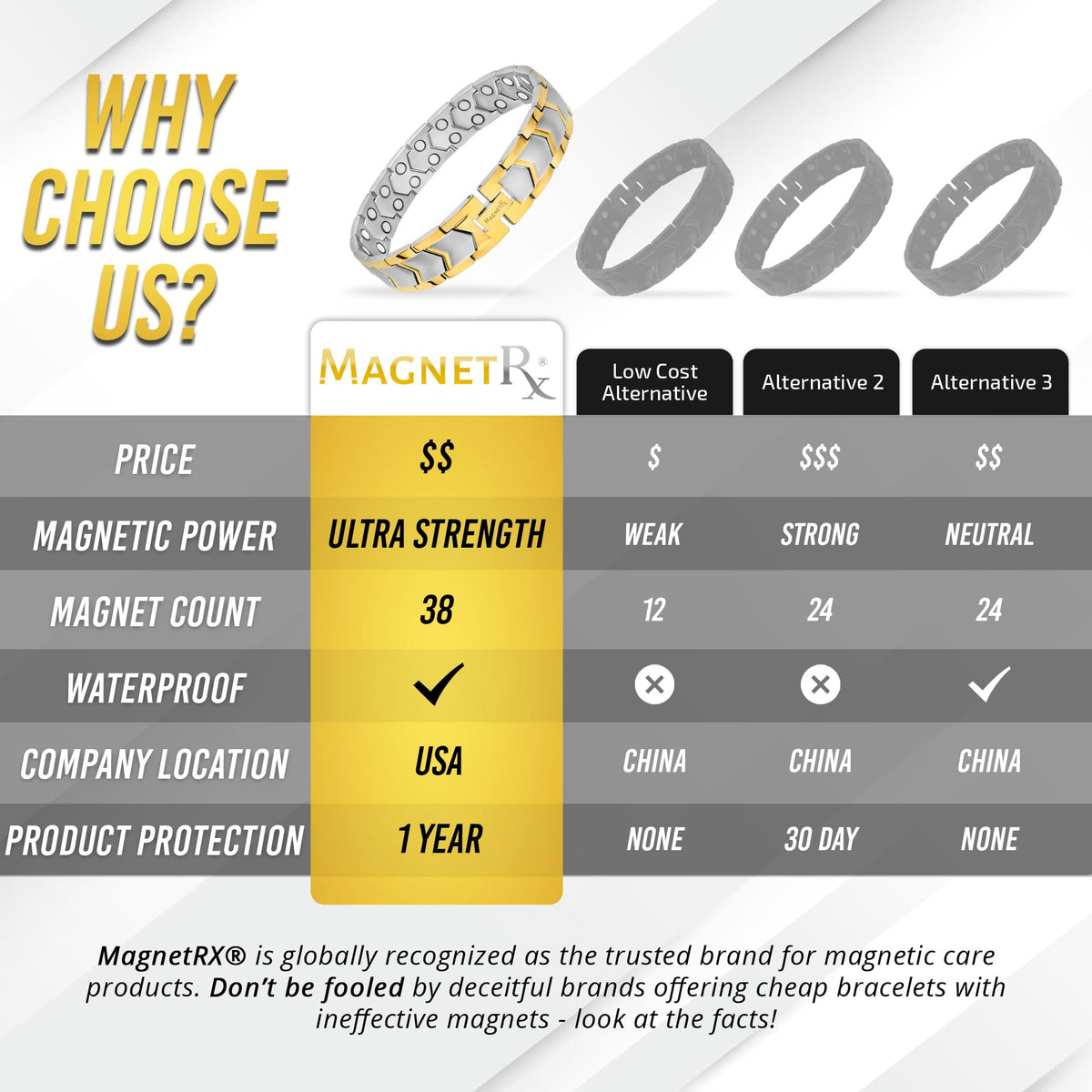 MagnetRX® 3X Strength Titanium Magnetic Bracelets for Men (Black)
